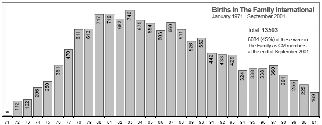 Stats family-births jan1971-sep2001.gif